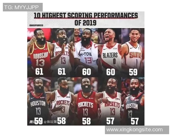 哈登历史得分榜前十成就辉煌他能否被誉为史上最强双能卫